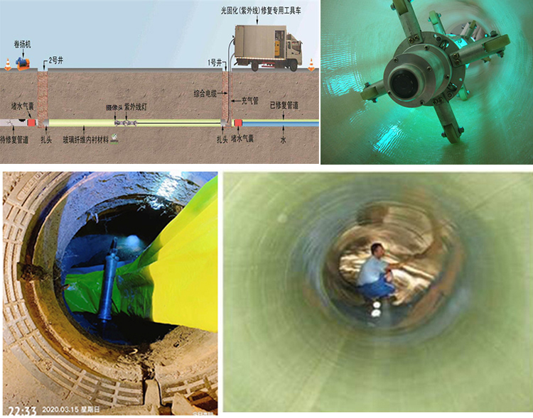 太仓UV-CIPP内衬修复