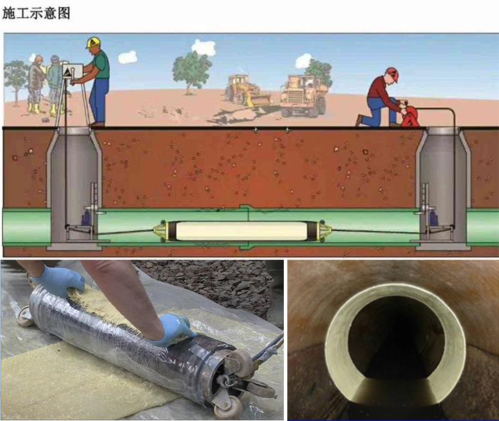 太仓管道局部点状修复